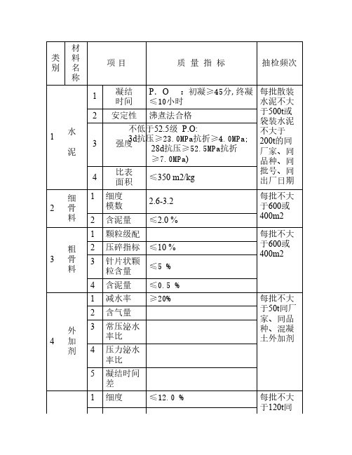 原材料质量要求