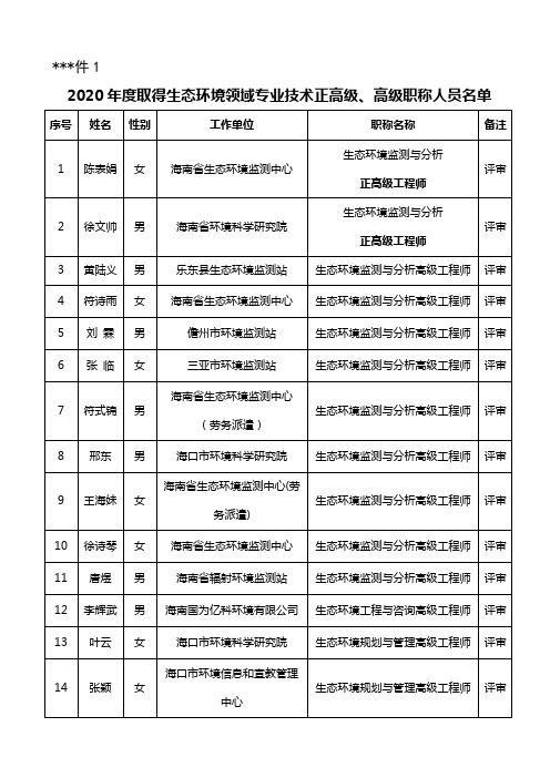 12020年度取得生态环境领域专业技术正高级、高级职称人员名单【模板】