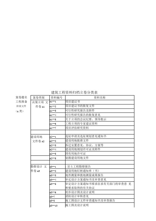 建筑工程资料归档立卷分类表