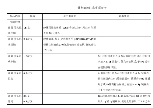 常用注射剂滴速表