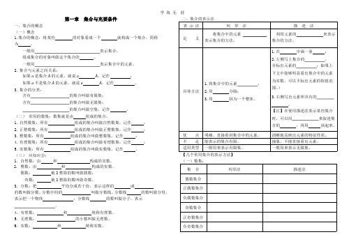 职高数学基础模块各章节复习提纲(2020年整理).pptx