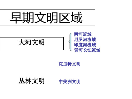 早期文明区域