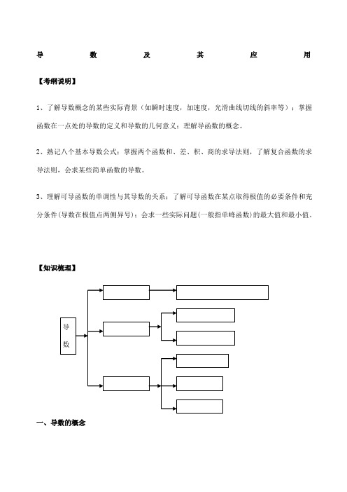 导数有关知识点总结经典例题及解析近年高考题带答案