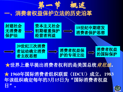 第十一章消费者权益保护法