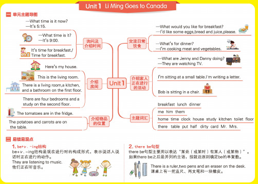 冀教版小学英语单元思维导图六年级上册(四张导图)