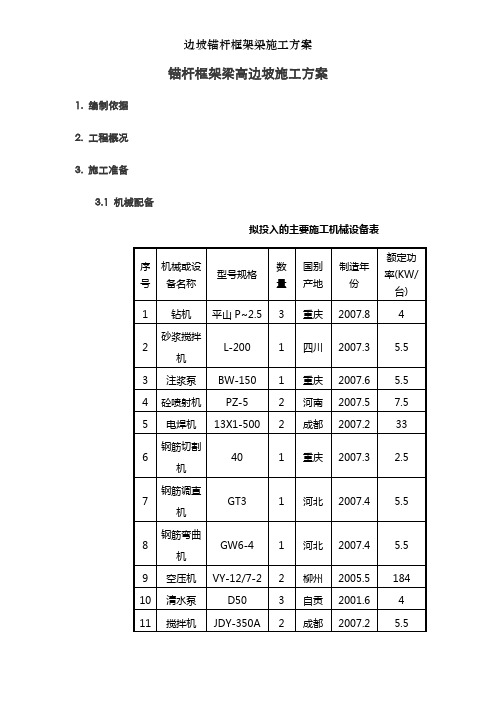 边坡锚杆框架梁施工方案