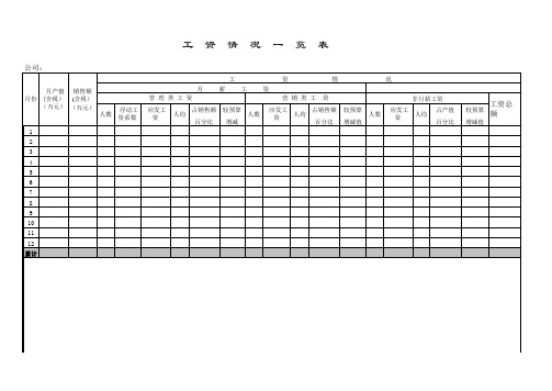 浮动工资标准表格