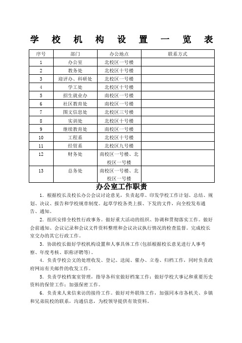 学校机构设置一览表