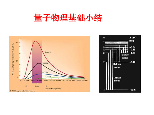 量子物理17