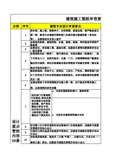 绿地地产建筑施工图纸审查要点