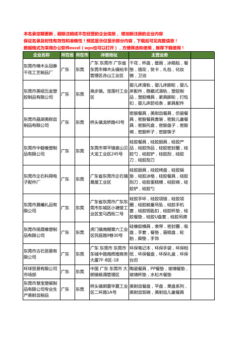 新版广东省东莞餐盘工商企业公司商家名录名单联系方式大全49家