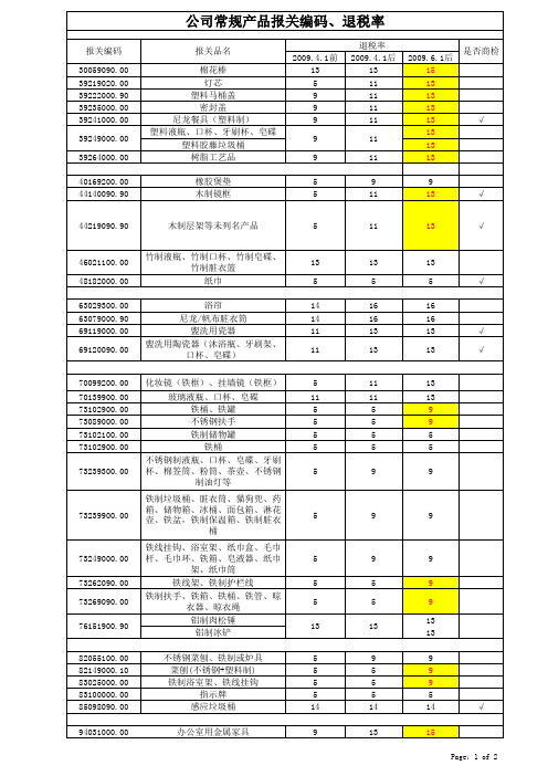 报关编码退税率(最新)