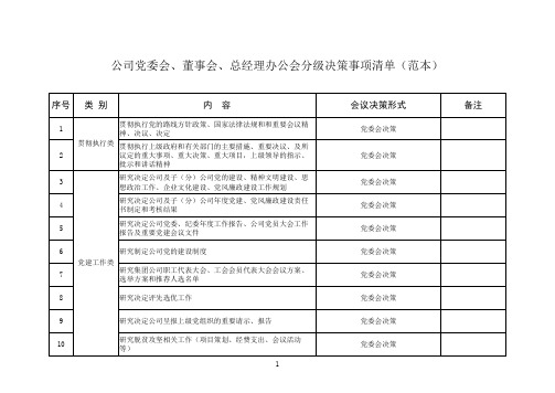 公司党委会、董事会、总经理办公会分级决策事项清单(范本)