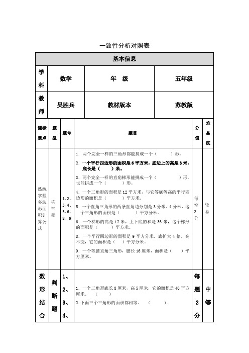 一致性分析对照表