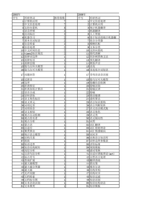 【国家自然科学基金】_短语_基金支持热词逐年推荐_【万方软件创新助手】_20140731