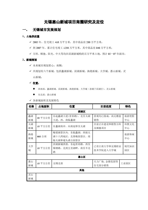 无锡惠山新城项目商圈研究及定位