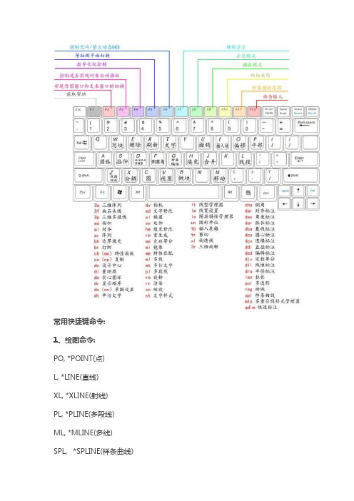 CAD2020附常用快捷键命令