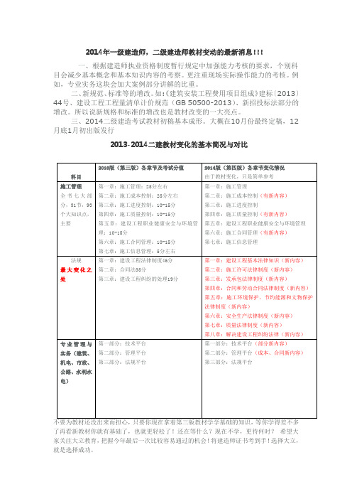 2014年一二级建造师教材变化对比