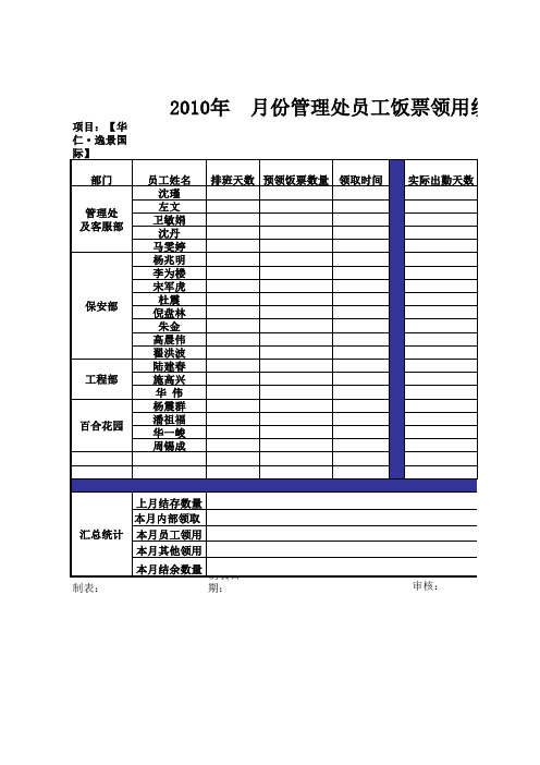 员工饭票及餐补明细