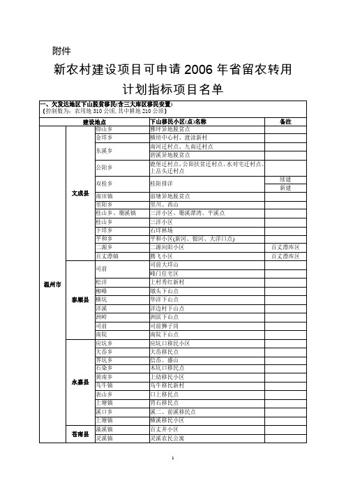 新农村建设项目可申请2006年省留农转用计划指标项目名...