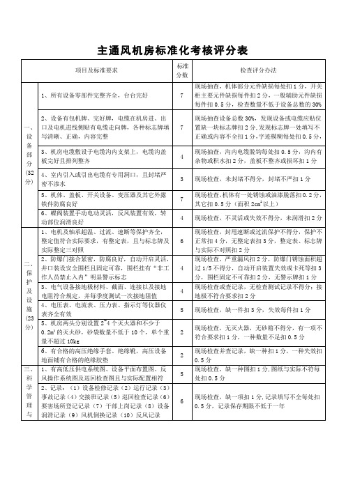 主通风机房标准化考核评分表