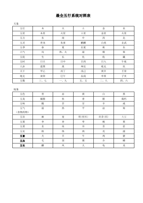 最全五行系统对照表