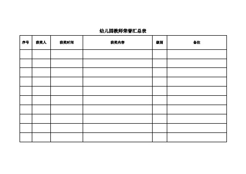 幼儿园管理实用表格：幼儿园教师荣誉汇总表