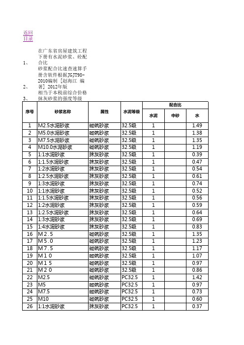 常用定额之水泥砂浆配合比