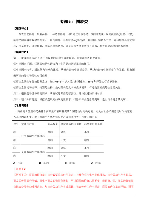 专题05 2020年高考解题方法图表类(解析版)