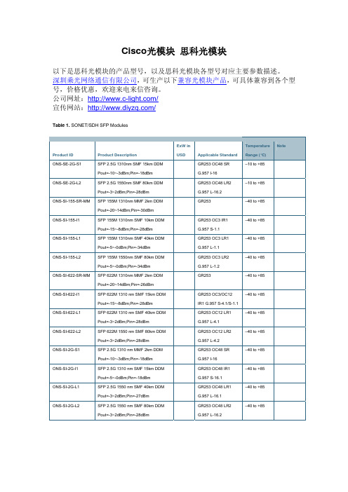 CiSCO光模块型号