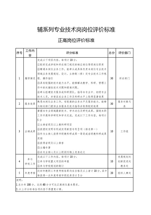 辅系列专业技术岗岗位评价标准【高级、中级、初级】新模板