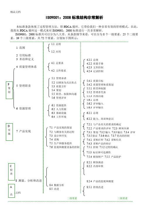 (整理)ISO9001标准结构非常解析.