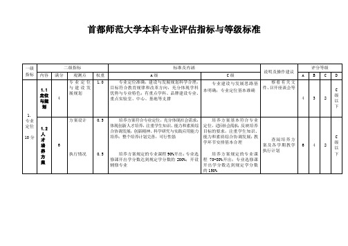 首都师范大学本科专业评估指标体系(试行)