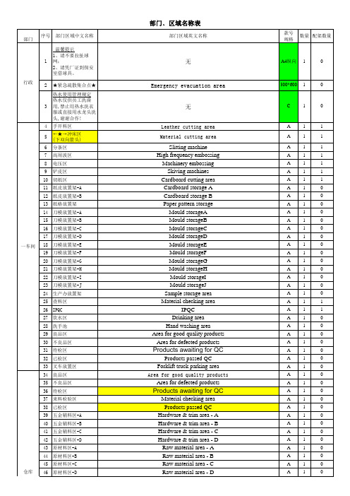 手袋厂电子厂部门区域名称标示