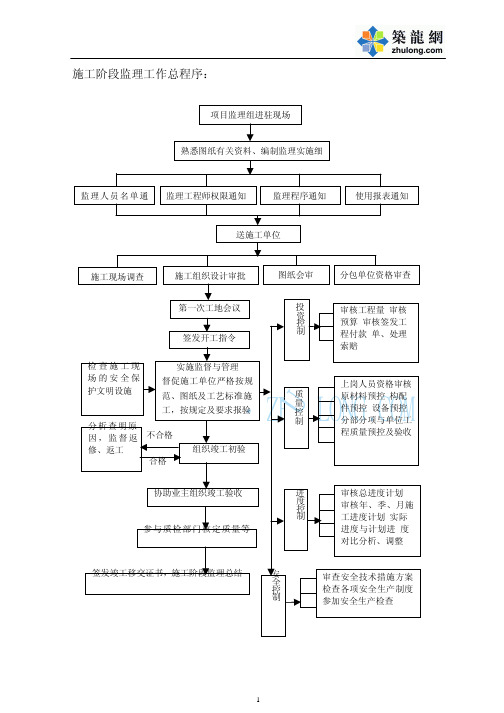 监理工作流程图(打印版)