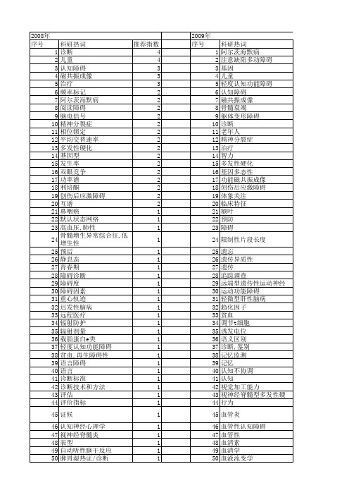 【国家自然科学基金】_障碍诊断_基金支持热词逐年推荐_【万方软件创新助手】_20140730