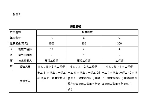 起重机-特种设备制造许可单位基本条件