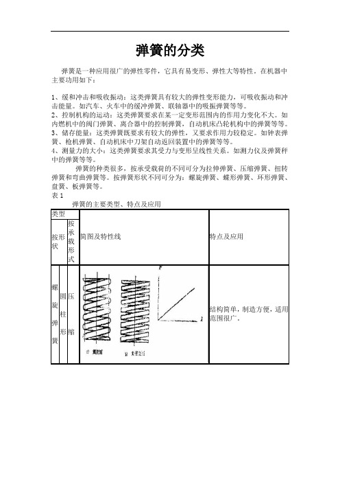 弹簧的分类