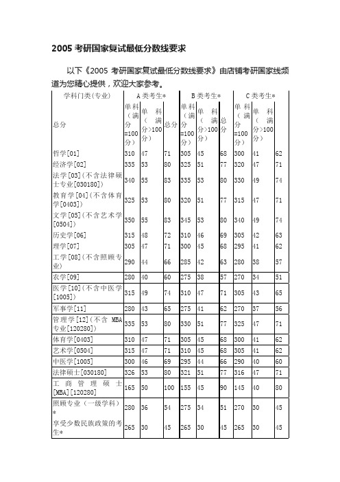 2005考研国家复试最低分数线要求