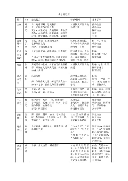 初中文言文之山水游记篇