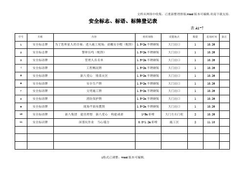 安全标志、标、标牌登记表