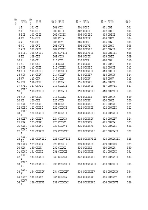 罗马数字对照表