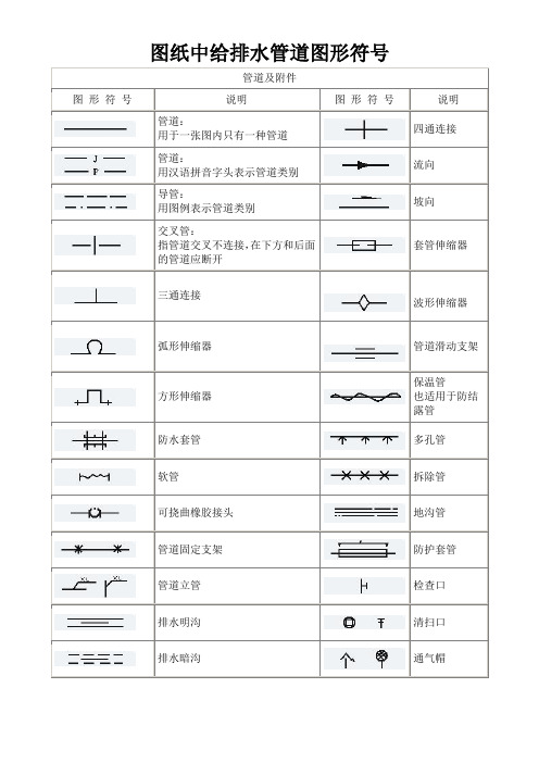 图纸中给排水管道图形符号