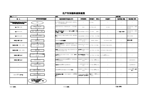 车间物料流转流程