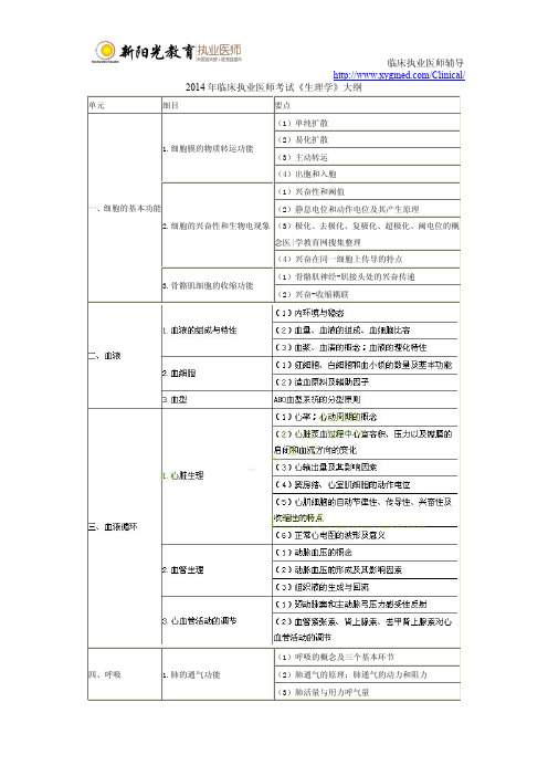 2014年临床执业医师考试《生理学》大纲