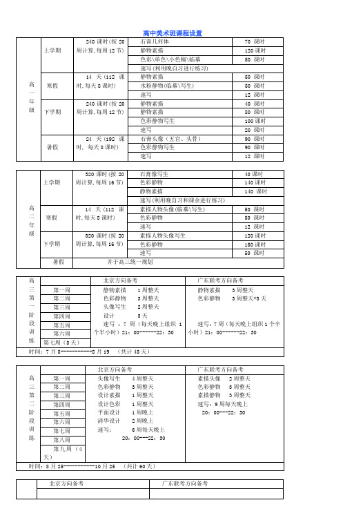 高中美术班课程设置