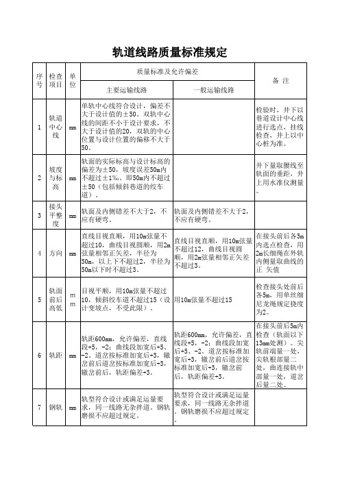 煤矿轨道路线质量标准