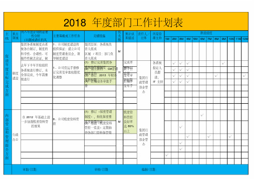 excel表格通用模板：2018年度部门工作计划表