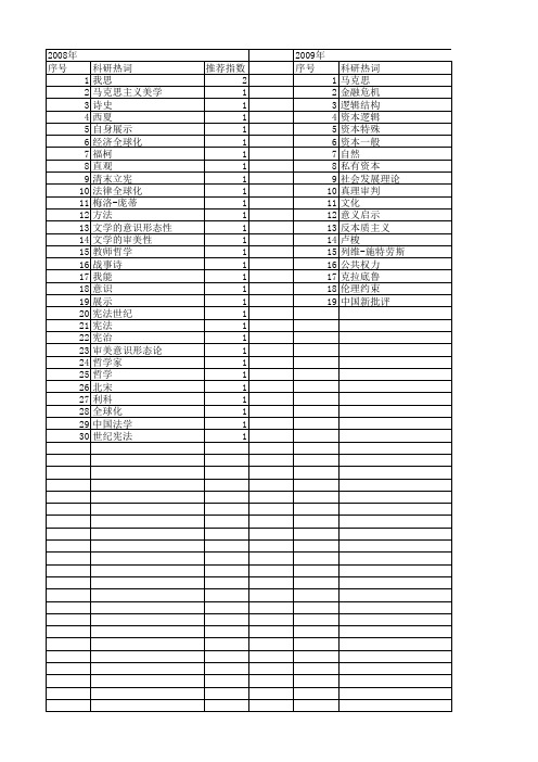 【国家社会科学基金】_我思_基金支持热词逐年推荐_【万方软件创新助手】_20140804