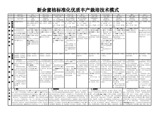 新余蜜桔标准化栽培技术措施